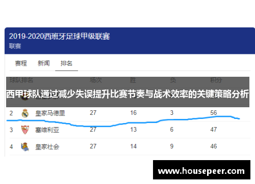 西甲球队通过减少失误提升比赛节奏与战术效率的关键策略分析