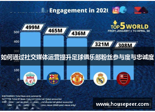 如何通过社交媒体运营提升足球俱乐部粉丝参与度与忠诚度