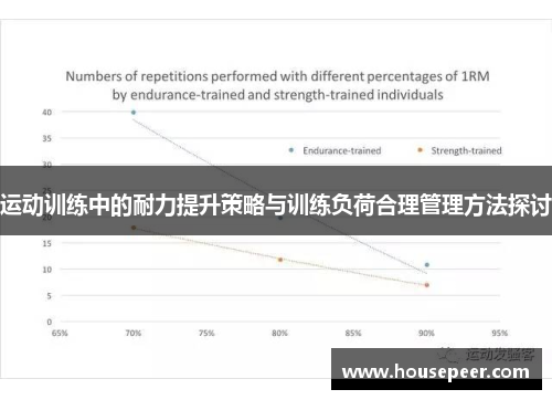 运动训练中的耐力提升策略与训练负荷合理管理方法探讨